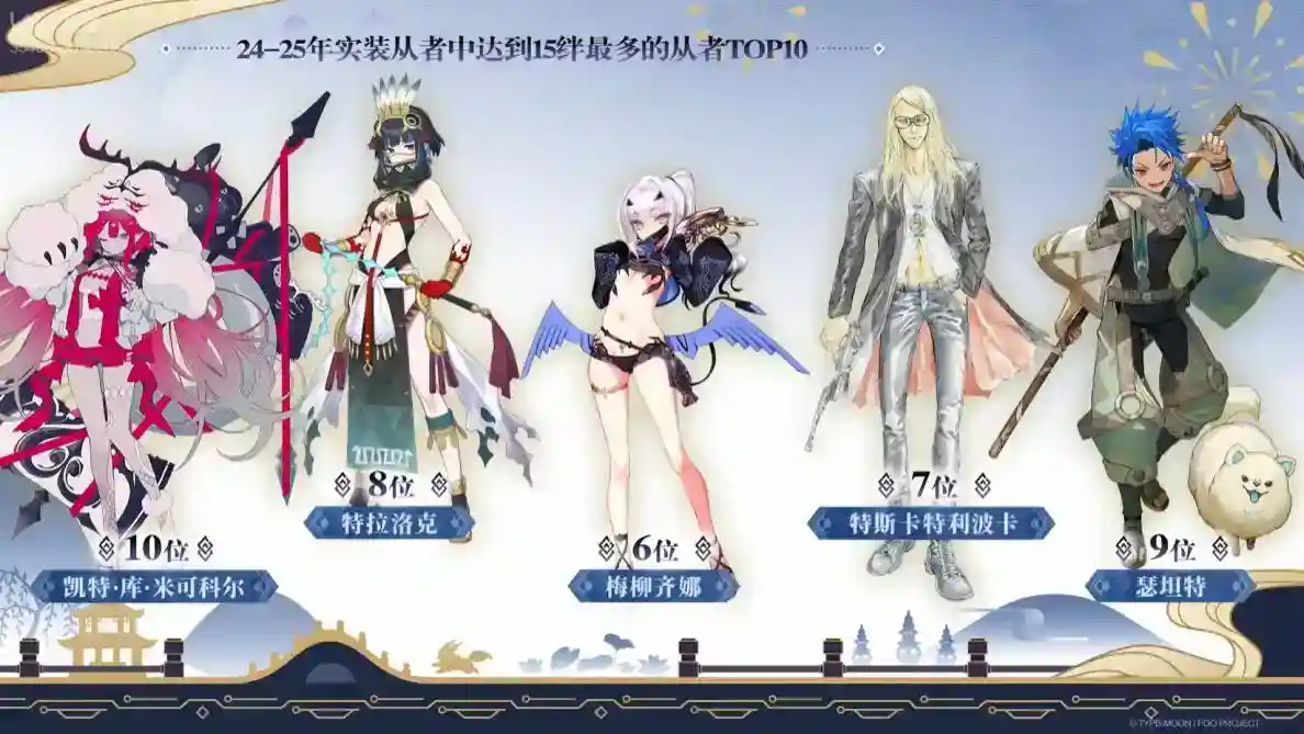 《FGO》9周年前哨直播速报:新从者兽艾蕾降临!周年活动大公开!