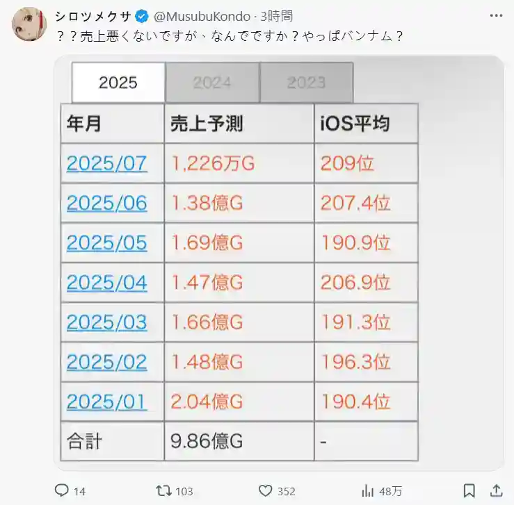 1751469961247624.jpg 十年偶像梦将迎终章? 偶像大师手游宣布停止更新