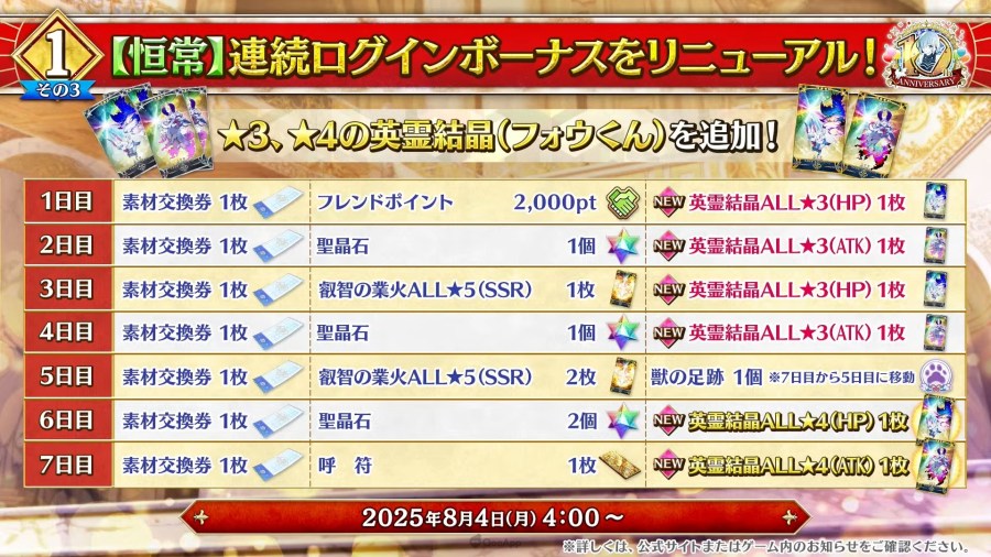 所長歡迎回來！《Fate/Grand Order》10週年情報發表，聖晶石1000個＆2部終章12月20日開幕！