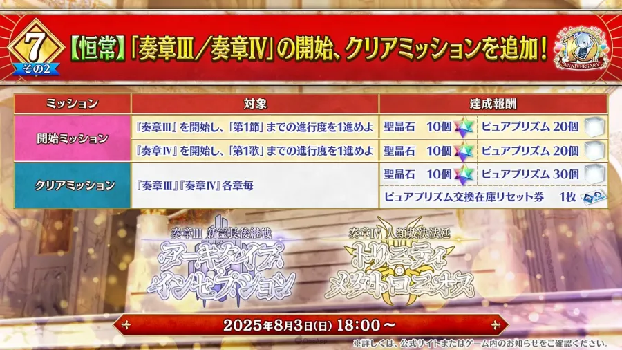 所長歡迎回來！《Fate/Grand Order》10週年情報發表，聖晶石1000個＆2部終章12月20日開幕！