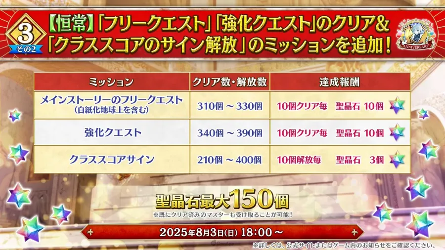 所長歡迎回來！《Fate/Grand Order》10週年情報發表，聖晶石1000個＆2部終章12月20日開幕！