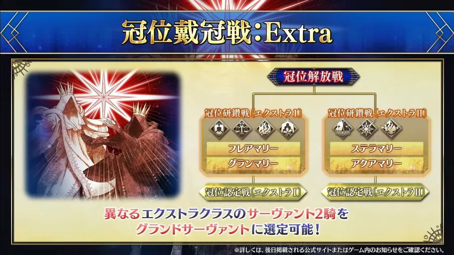 所長歡迎回來！《Fate/Grand Order》10週年情報發表，聖晶石1000個＆2部終章12月20日開幕！