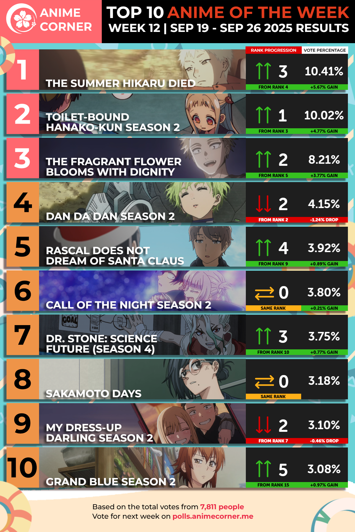 Anime Corner夏季动画周榜9.19~9.26