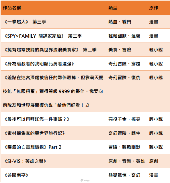 木棉花10月新番總表