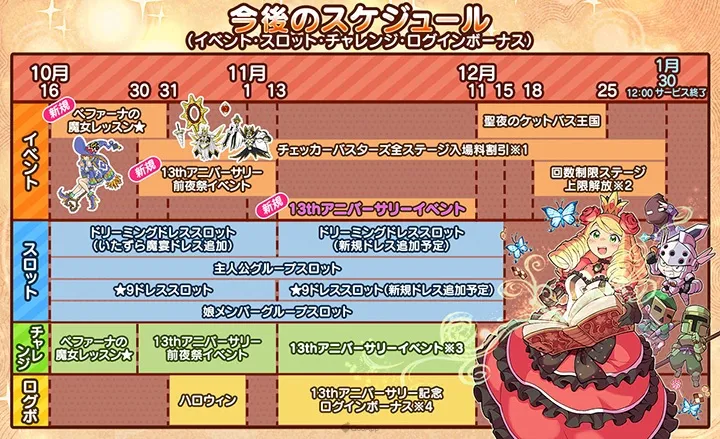 公主踢不動了👠 《公主踢騎士Sweets》宣布2026年1月結束營運!13年長壽手遊畫下句點 8 20251016 kerihimequest2 0