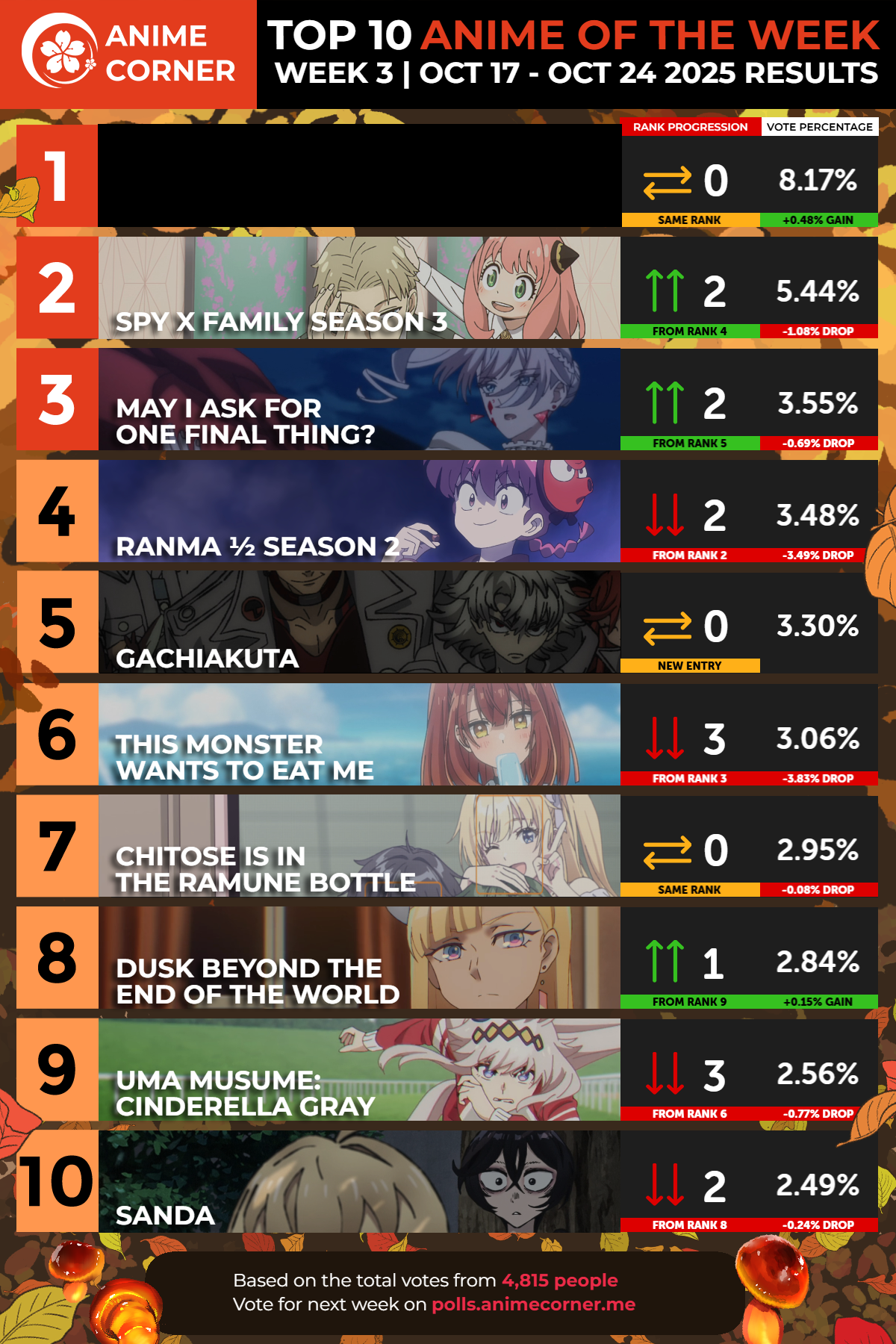 Anime Corner秋季动画周榜10.17~10.24