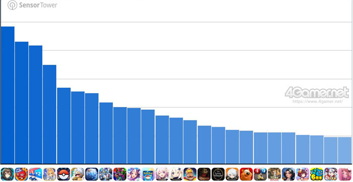 2025年10月第五周游戏新闻汇总