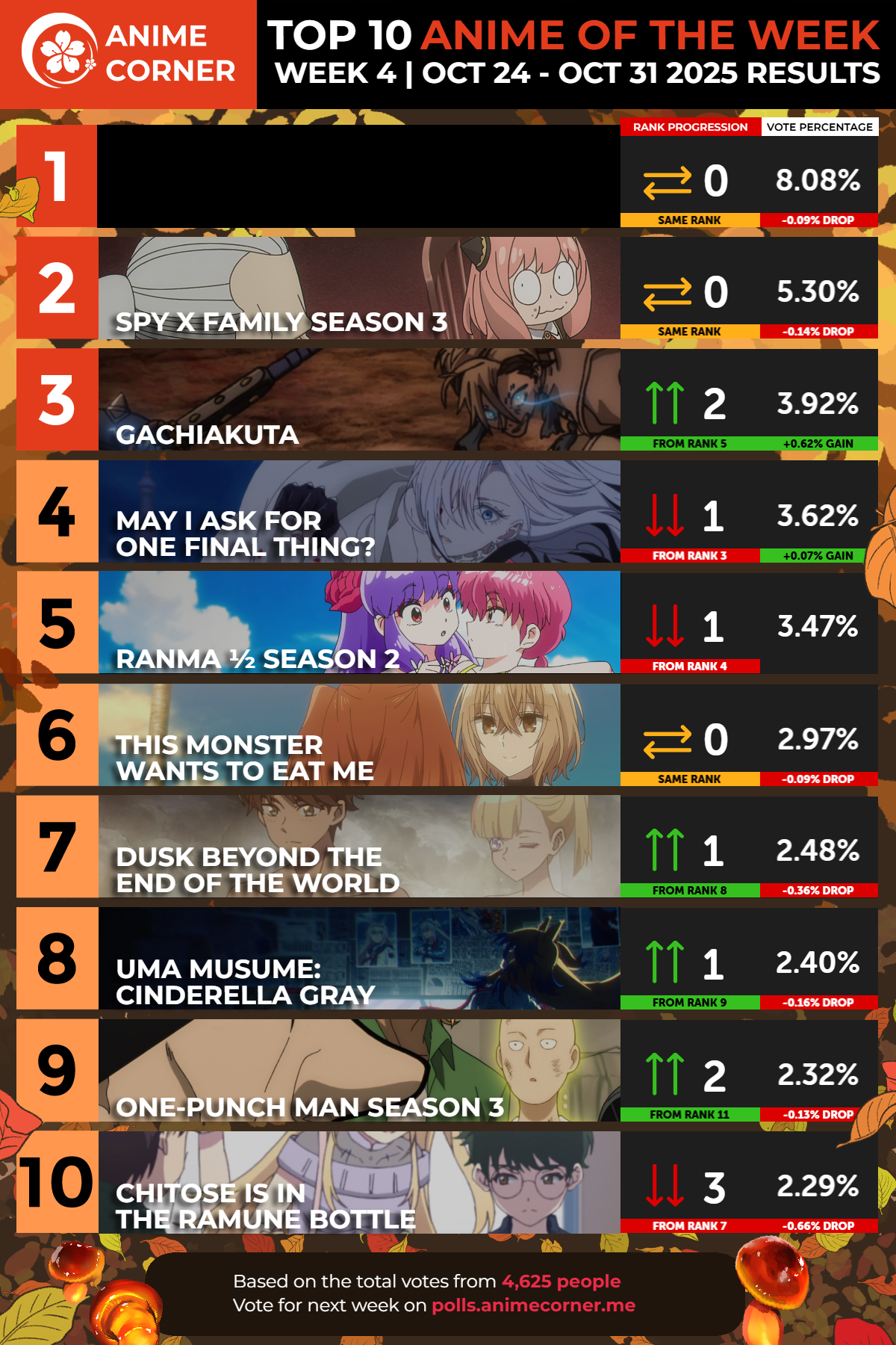 Anime Corner秋季动画周榜10.24~10.31