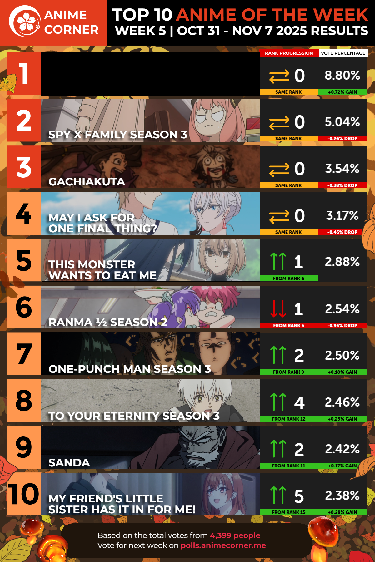 Anime Corner秋季动画周榜10.31~11.7