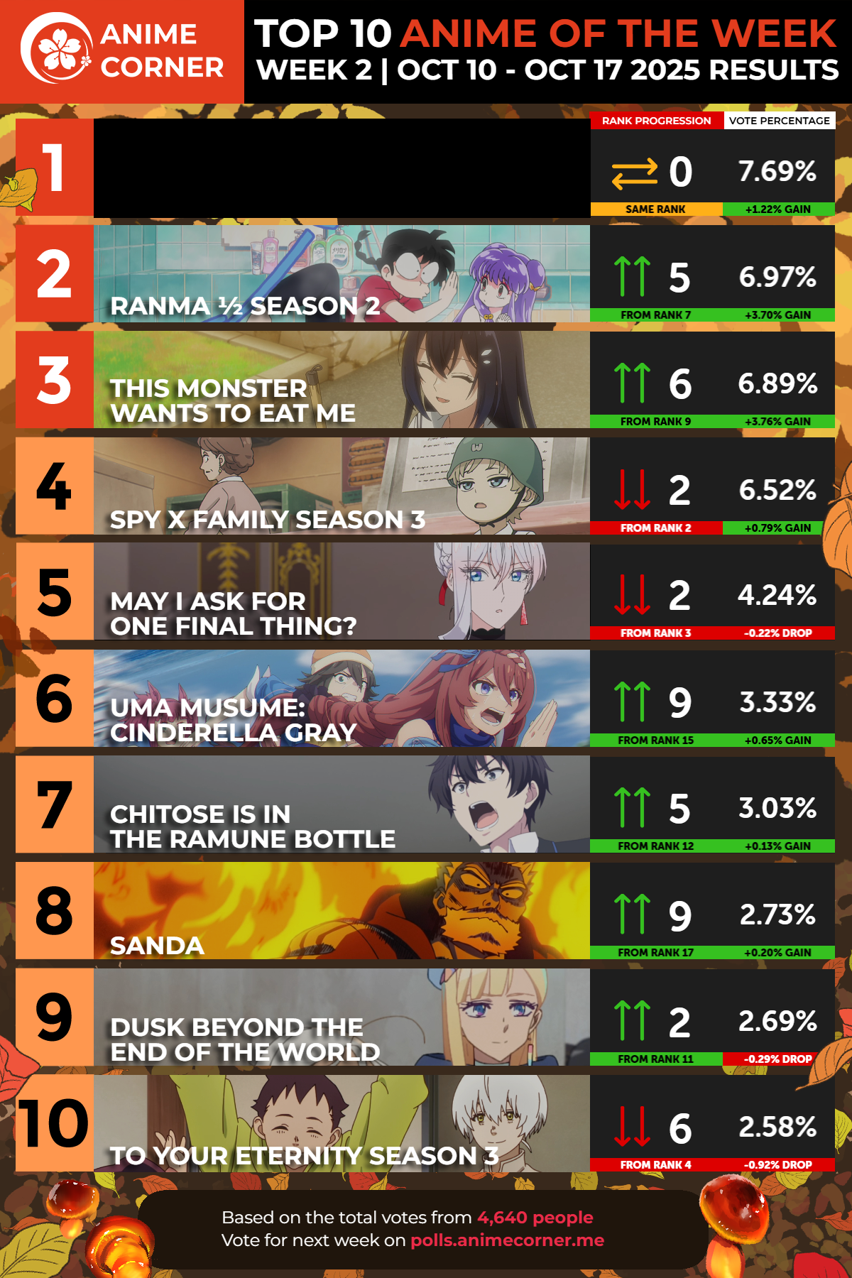 Anime Corner秋季动画周榜10.10~10.17