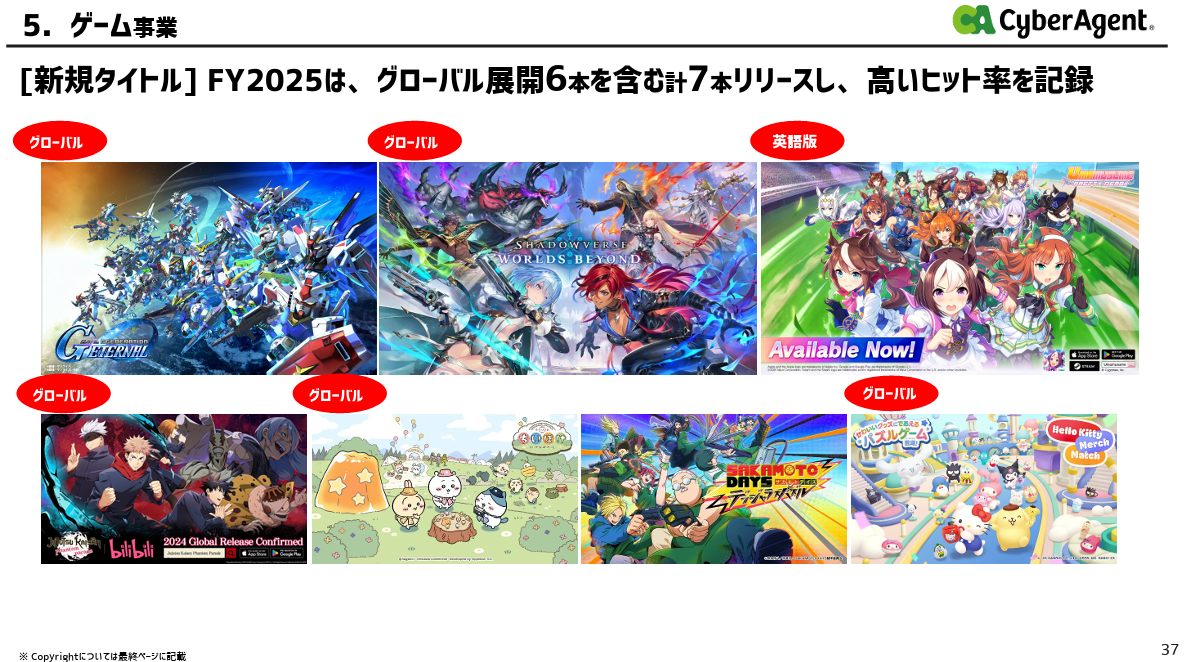 《赛马娘》国际版引爆全球！CyberAgent海外营收狂翻6倍