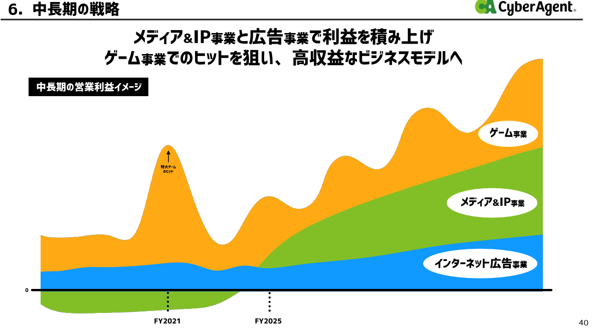 《赛马娘》国际版引爆全球！CyberAgent海外营收狂翻6倍
