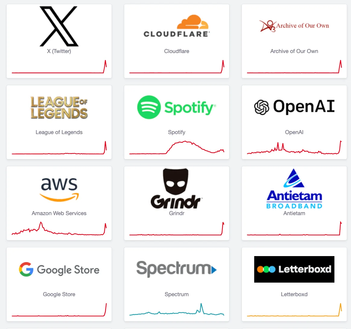“我慌了，发生了什么？”，Cloudflare故障引发全球互联网混乱