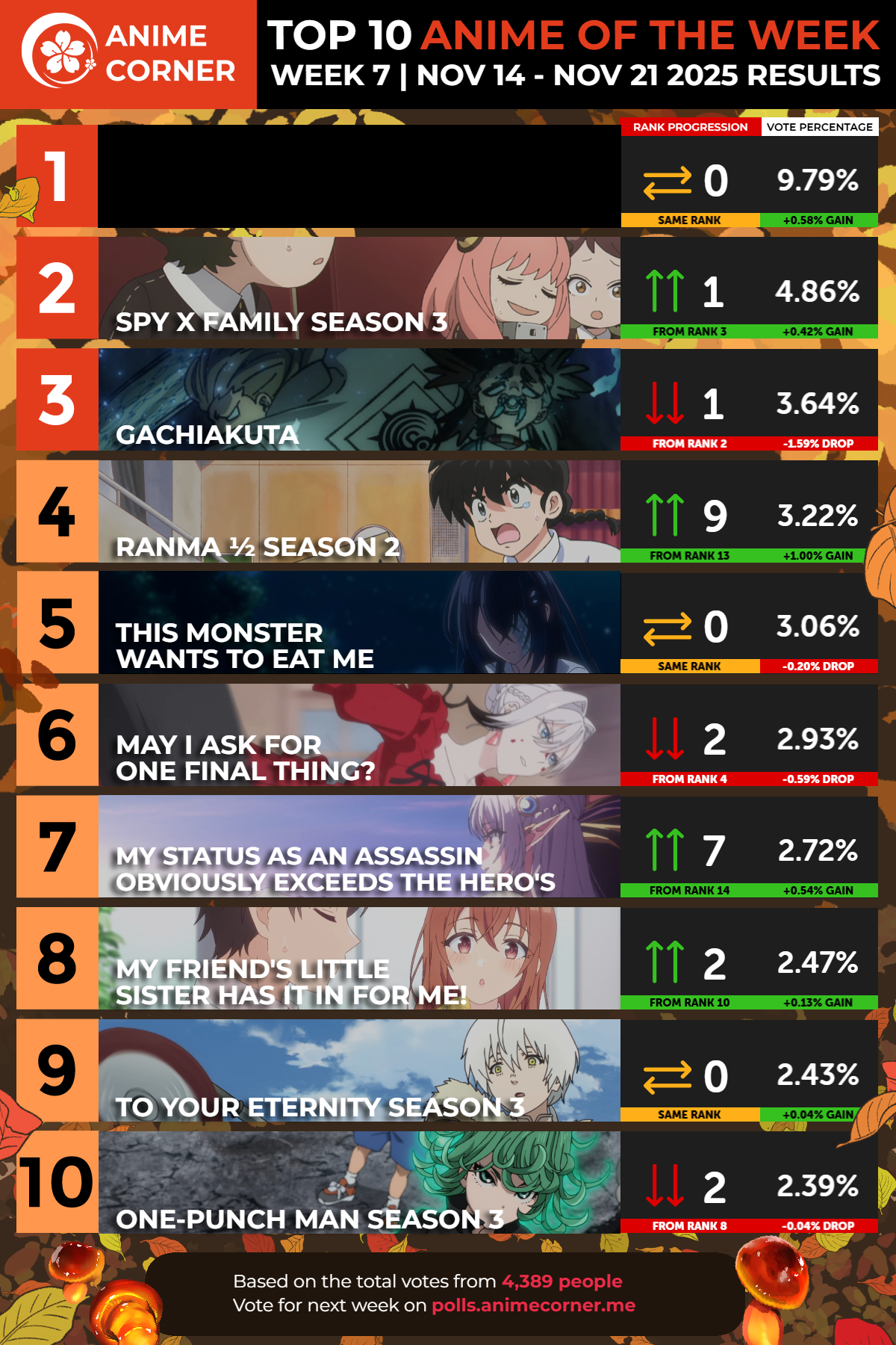 Anime Corner秋季动画周榜11.14~11.21