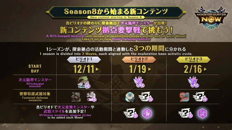 《Monster Hunter Now》SEASON 8「準備迎擊！次元臨界的咆哮」預告情報正式公開