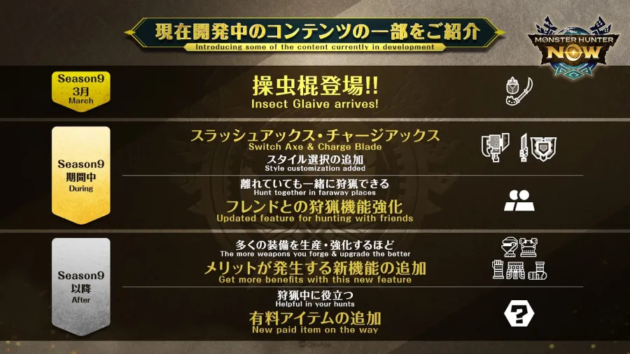 《Monster Hunter Now》SEASON 8「準備迎擊！次元臨界的咆哮」預告情報正式公開