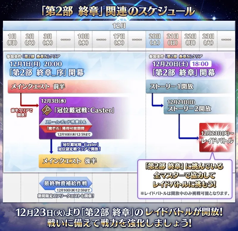 《Fate/ Grand Order》開放第2部終章序幕！最後的冠位英靈「偽典所羅門」12月3日待御主挑戰！