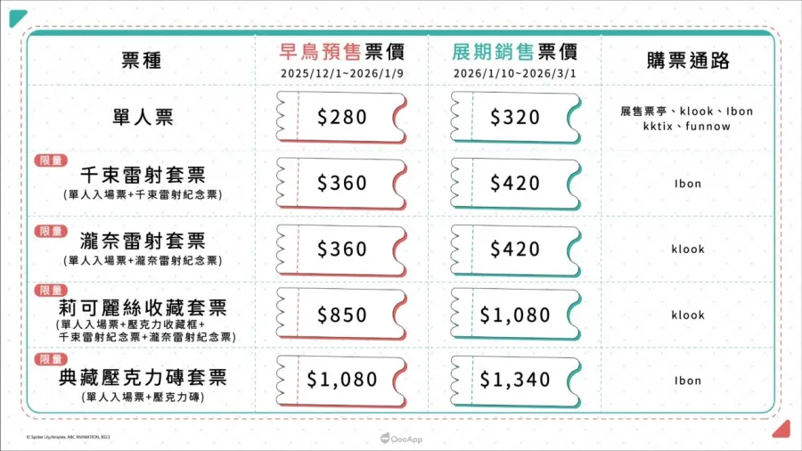 《Lycoris Recoil 莉可麗絲展~seize the day~》早鳥票正式開賣!票價、票種與特典完整公開! 2 1201新聞稿配圖 01