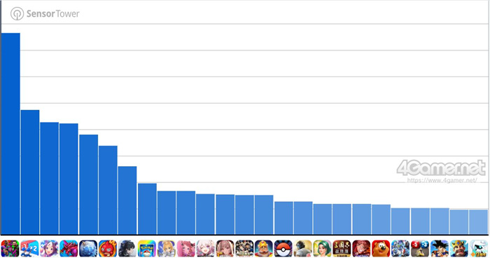 2025年12月第一周游戏新闻汇总