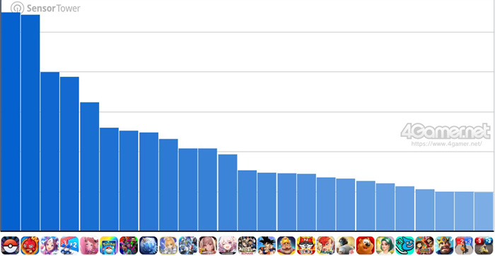 2025年11月第四周游戏新闻汇总