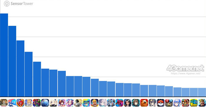 2025年11月第一周游戏新闻汇总