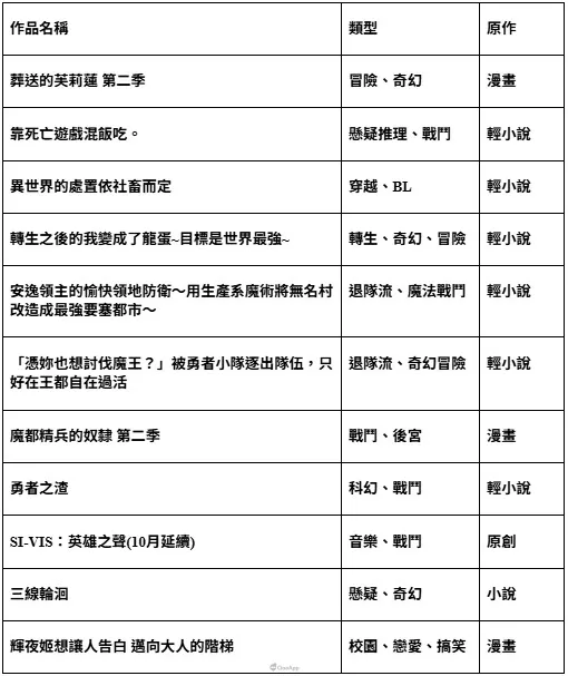 2026年1月新番作品總表