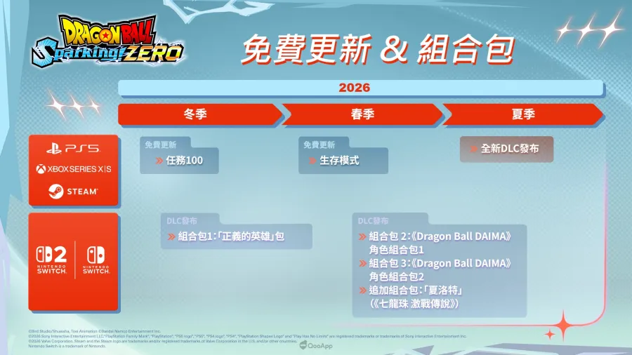 DBSparking ZERO DLC 04 TC