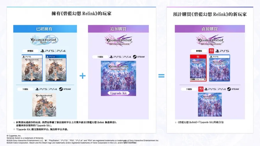 GBFRelink EndlessRagnarok Paid upgrade