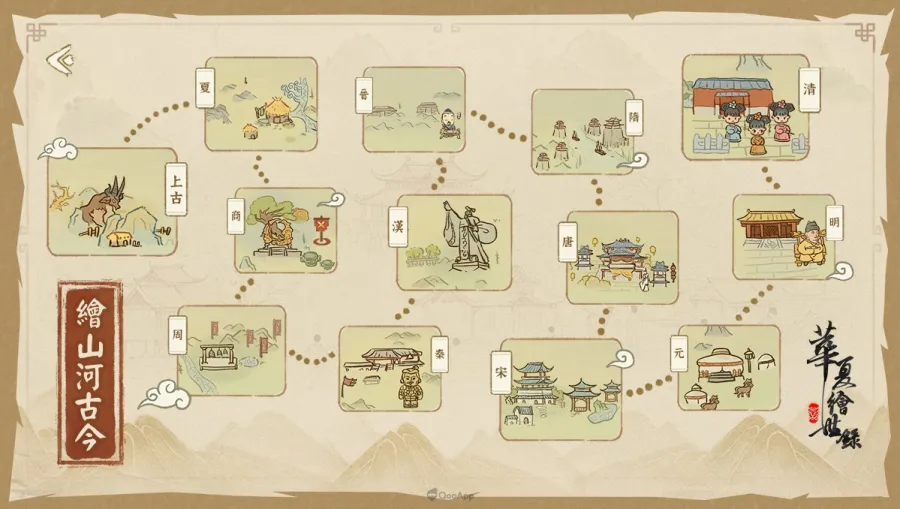古風模擬經營新作《華夏繪世錄》2月12日 QooApp上線！