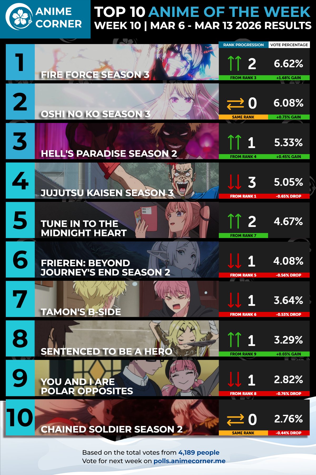 1773467598624440.jpg HDS9fDCXwAA2UfU.jpg