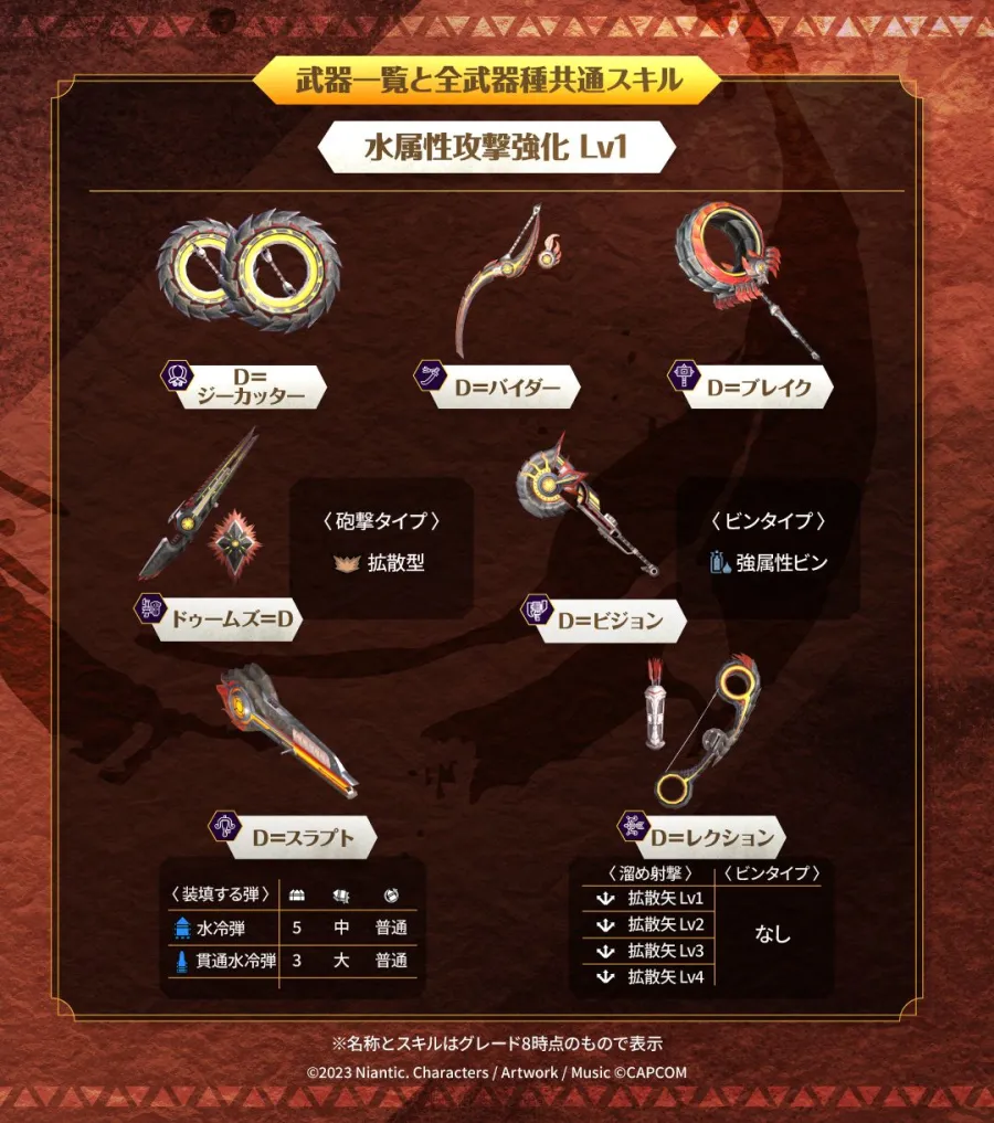 MHNow_泥翁龍_武器