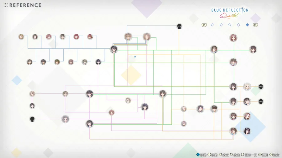 《BLUE REFLECTION》系列4部作集結《BLUE REFLECTION Quartet: 少女們的奇蹟》2026年7月30日發售! 62 REFERENCE 002
