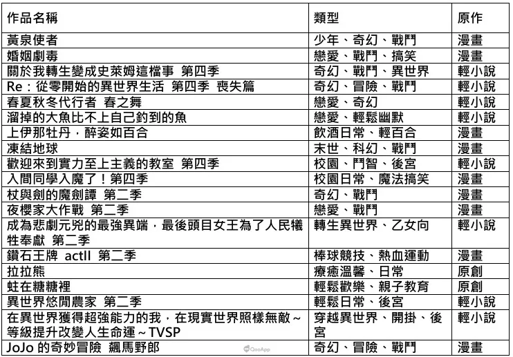 木棉花四月新番總表