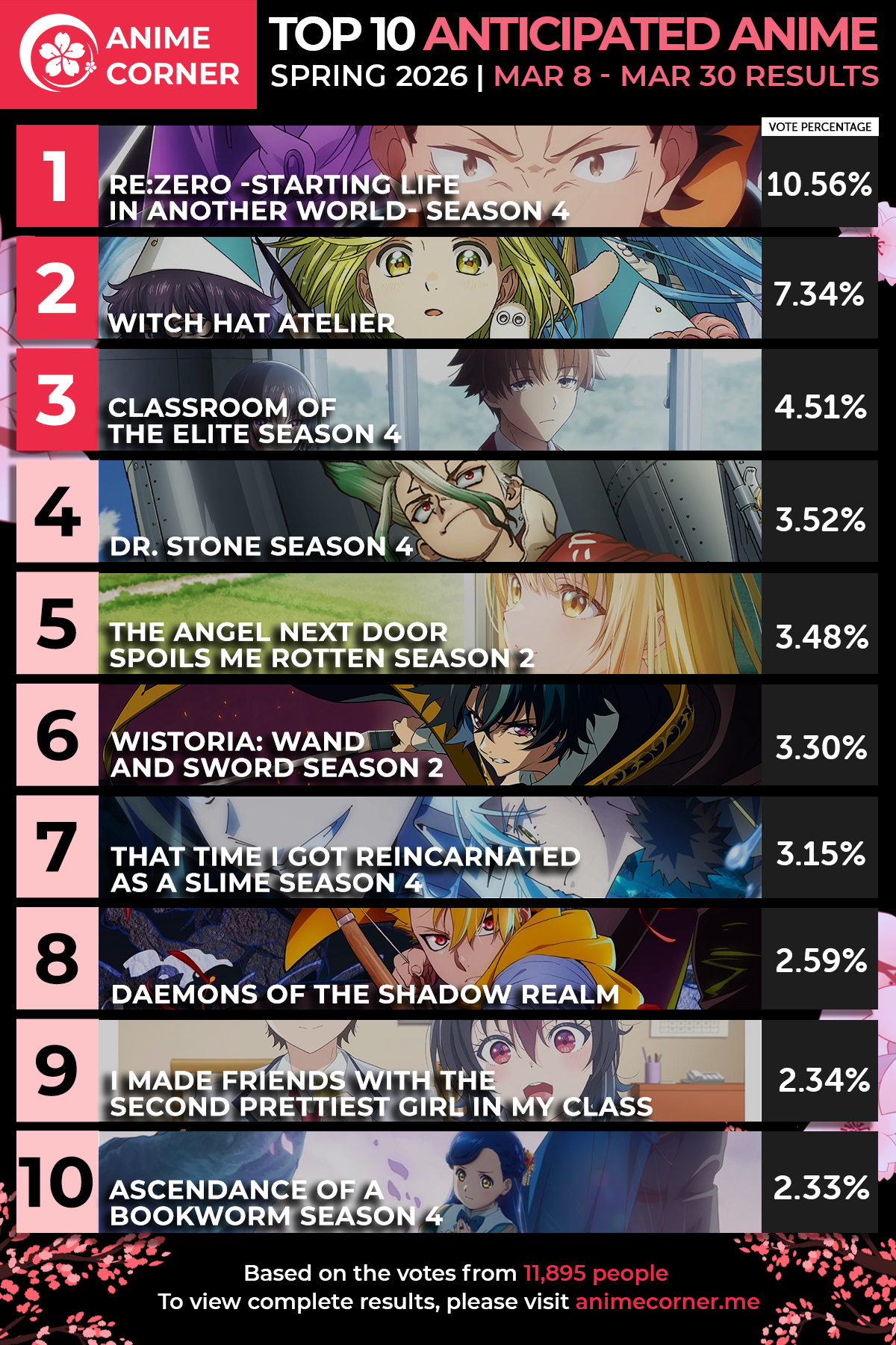 Anime Corner2026春季动画期待榜