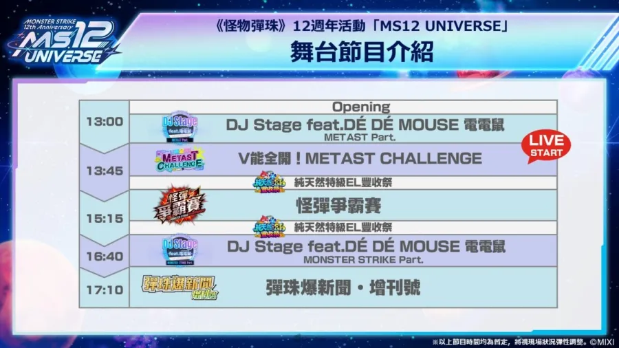 圖六《怪物彈珠》12週年活動「MS12 UNIVERSE」舞台節目大公開