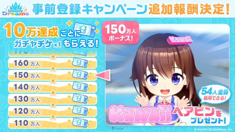 hololive官方手遊《hololive Dreams》全球事前登錄突破100萬人!公開全新區域「電玩巨蛋城」與首次遊戲企劃! 6 06