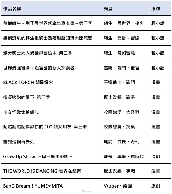 2026夏季動漫盛宴即將來襲!木棉花領軍7月新番強勢登場! 13 木棉花七月新番總表