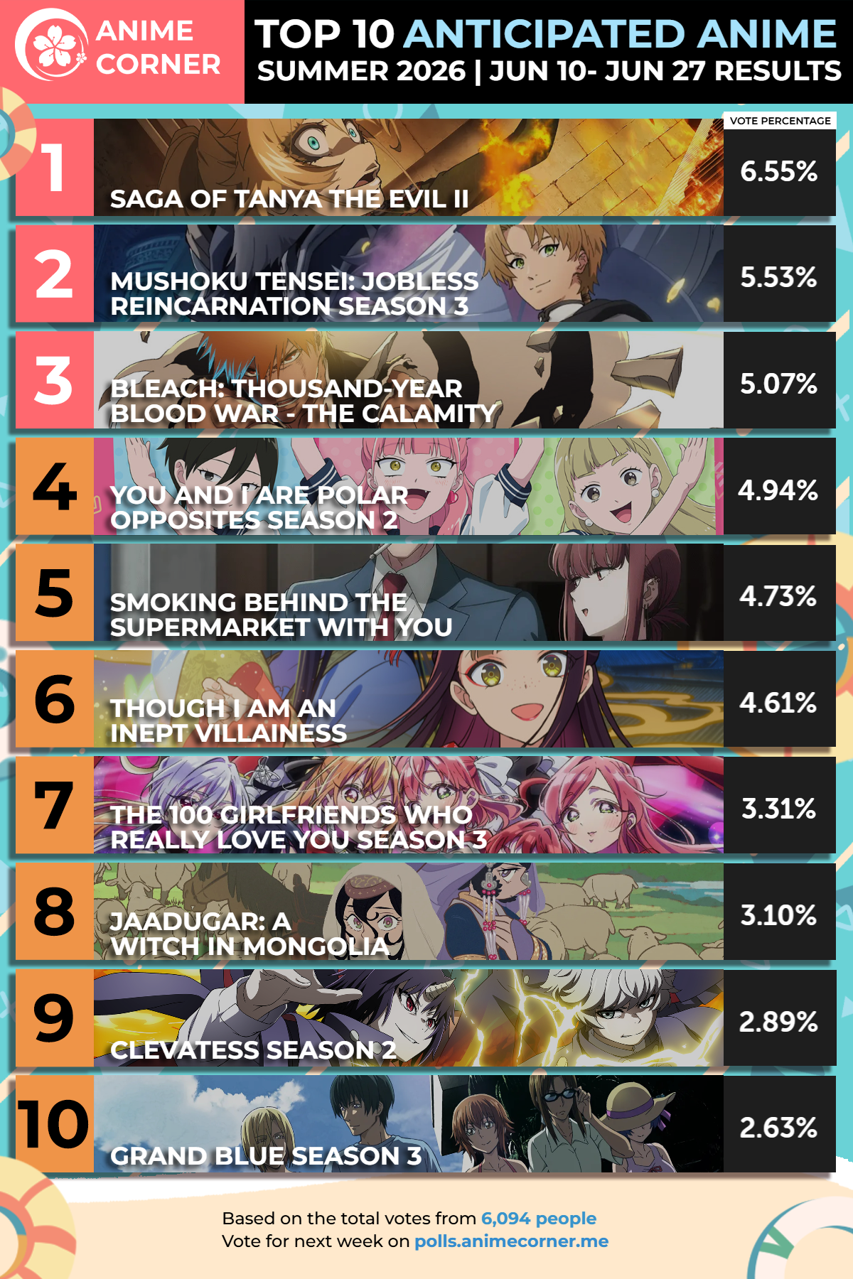 Anime Corner夏季动画期待榜6.10~6.27